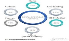 TokenTokenIM钱包存币后还能
