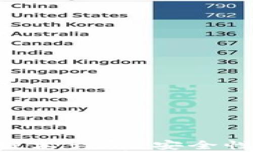 
区块链钱包存储技术详解：安全性、类型与最佳实践