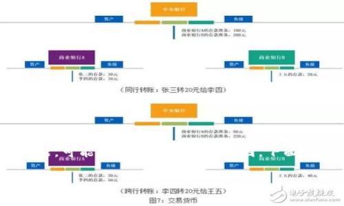关于“tokenim的私钥怎么会无效了”这个问题，可能涉及几个方面的原因。下面将为您提供一篇相关内容的框架和详细信息。

### Tokenim私钥无效的原因解析及解决方案