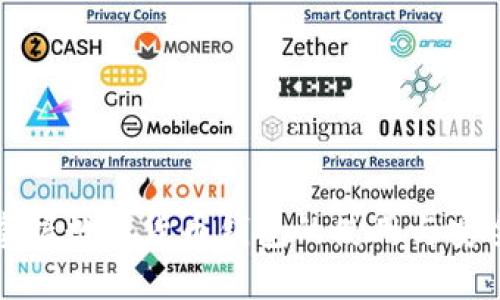 全面掌握数字货币钱包的使用与安全技巧