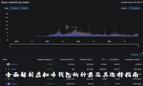 全面解析虚拟币钱包的种类及其选择指南