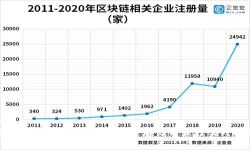 优质  
区块链钱包密钥管理：安全存储与最佳实践指南