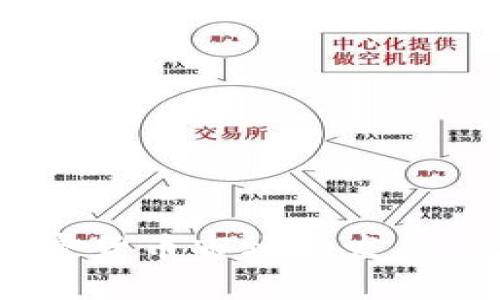 确定您自己的Tokenim钱包地址：简易指南

Tokenim钱包地址, 查看钱包地址, 钱包地址查询, 加密货币钱包/guanjianci

## 内容大纲

1. 引言
   - 什么是Tokenim钱包
   - Tokenim钱包的重要性

2. 如何创建Tokenim钱包
   - 选择合适的设备
   - 下载Tokenim应用
   - 创建钱包步骤

3. 如何查看Tokenim钱包地址
   - 登录钱包
   - 找到钱包地址
   - 地址的格式和解析

4. 为什么需要查看钱包地址
   - 发送和接收加密货币
   - 验证交易
   - 安全性考虑

5. 常见问题解答
   - 钱包地址可以修改吗？
   - 如何确保钱包地址的安全？
   - 在不同平台上查看钱包地址的方法
   - 错误地址造成的后果
   - 钱包地址和私钥的关系
   - 如何恢复丢失的钱包地址？
   - Tokenim钱包的其他功能介绍

6. 总结
   - Tokenim钱包的未来发展
   - 提高对钱包安全性的意识

---

### 引言

在当今数字化的时代，加密货币钱包已成为每位投资者的重要工具。在众多加密货币钱包中，Tokenim因其安全性和便捷性受到很多用户的青睐。本篇文章将带领大家了解如何查看自己的Tokenim钱包地址，并深入探讨其重要性和实用性。

### 如何创建Tokenim钱包

选择合适的设备
在开始创建Tokenim钱包之前，用户需要决定使用何种设备。Tokenim钱包可在移动设备和桌面电脑上使用，因此确保所选设备支持相关应用是必要的。

下载Tokenim应用
用户可以在官方网页或应用商店中下载Tokenim应用。确保下载的是官方版本，以避免安全风险。

创建钱包步骤
下载完成后，打开应用并按照指示创建新钱包。用户需要设置强密码，并妥善保存助记词，以备后续使用。

### 如何查看Tokenim钱包地址

登录钱包
在成功创建钱包后，用户需要使用密码登录Tokenim钱包。保证设备的安全性，避免在公共场所登录。

找到钱包地址
登录后，用户可以在主页上找到自己的钱包地址。一般情况下，地址会在用户界面显著位置显示，方便查看。

地址的格式和解析
Tokenim钱包地址通常是由一串字母和数字组成。用户需了解地址的基本结构，以确保在进行交易时不会出现错误。

### 为什么需要查看钱包地址

发送和接收加密货币
钱包地址是用户进行任何交易的关键。无论是发送还是接收，都离不开准确的钱包地址。在确认交易之前，一定要仔细核对地址的正确性。

验证交易
在一些特殊情况下，用户需要通过查看钱包地址来验证交易是否成功。例如，当用户购买加密货币时，确认自己的钱包地址对于确保资金安全至关重要。

安全性考虑
查看钱包地址的同时，用户需关注钱包的安全性。定期检查钱包地址及其使用记录，确保没有可疑活动。

### 常见问题解答

钱包地址可以修改吗？
Tokenim钱包的地址是一个独特的标识，通常不可以修改。用户在创建钱包时会获得地址，若需更换地址，需创建新的钱包。

如何确保钱包地址的安全？
确保钱包地址安全的基本措施包括设定复杂的密码、启用双重认证并定期监控账户活动。此外，避免在不安全的网络上操作也是非常重要的。

在不同平台上查看钱包地址的方法
不同平台可能会有不同的用户界面，但基本的方法类似。用户只需登录相应平台的钱包，并按相同的步骤查找钱包地址即可。

错误地址造成的后果
发送到错误地址可能导致资金损失，因为区块链交易是不可逆的。因此，用户在发送交易前需要仔细核对地址，以免造成无法挽回的损失。

钱包地址和私钥的关系
钱包地址是接收资金的标识，而私钥则是控制钱包资产的密码。用户需妥善保管私钥，避免泄露，以确保钱包安全。

如何恢复丢失的钱包地址？
若不慎丢失钱包地址，用户可以通过助记词或恢复短语来恢复钱包。确保这些信息的安全存储是非常重要的。

Tokenim钱包的其他功能介绍
除了查看钱包地址，Tokenim钱包还具有交易跟踪、资产管理、市场行情查询等其他实用功能，为用户提供全方位服务。

### 总结

Tokenim钱包作为一种安全和便捷的加密货币管理工具，其钱包地址的查看和使用都是用户必须掌握的技能。随着加密货币市场的发展，了解并熟练使用钱包的各种功能将帮助用户更好地保护和管理自己的资产，从而在未来的数字经济中占得一席之地。
