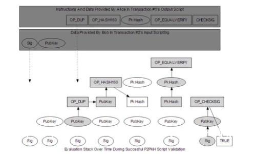 如何将Tokenim转入银行卡：完整指南