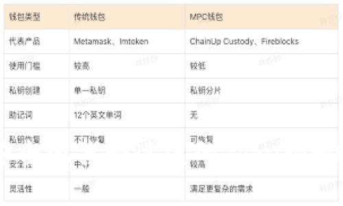 如何安全地找回遗失的Tokenim助记词