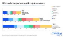 如何安全使用TokenTokenIM钱