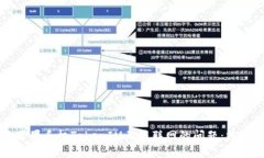 解决苹果手机TokenIM无法联