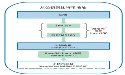 如何在Tokenim官网上添加地址：详细步骤解析