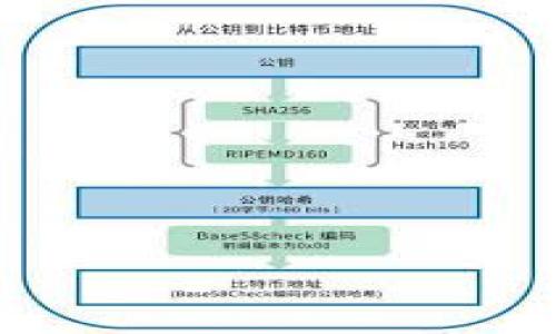 2023年最新版Tokenim详细解析：如何您的投资策略

Tokenim, 投资策略, 加密货币, 区块链/guanjianci

## 内容主体大纲

1. **引言**
   - Tokenim 简介
   - Tokenim 在加密货币市场的地位

2. **Tokenim 的工作原理**
   - 技术背景
   - 核心功能与特点

3. **如何使用 Tokenim**
   - 注册和设置账户
   - 购买和出售 Tokenim 的步骤

4. **Tokenim 的投资价值**
   - 当前市场趋势分析
   - Tokenim 同类产品对比

5. **投资策略**
   - 风险管理
   - 投资组合构建

6. **未来发展趋势**
   - Tokenim 在未来的潜力
   - 相关政策与市场动态

7. **总结**
   - Tokenim 总结及其在未来投资中的重要性

## 详细内容

### 1. 引言

在当前不断发展的加密货币市场中，Tokenim以其独特的特点和功能脱颖而出，成为了投资者关注的焦点。作为一种创新的数字资产，Tokenim不仅仅是一种投资工具，还是区块链技术应用的代表。通过本文，我们将深入探讨Tokenim的工作原理、使用方法以及如何投资策略，帮助投资者更好地利用这一工具。

### 2. Tokenim 的工作原理

Tokenim基于区块链技术，通过加密算法确保其安全性和透明性。每一笔交易都记录在区块链上，不可篡改，确保了用户的资金安全。Tokenim的核心功能包括资产管理、交易市场和智能合约，这些特点使其在众多的加密资产中占据了一席之地。

### 3. 如何使用 Tokenim

使用Tokenim的第一步是注册并设置账户。这一过程既简单又快捷，用户只需提供基本信息并进行身份验证。完成注册后，用户可以通过平台提供的多种支付方式购买Tokenim，并在交易市场上进行买卖。

### 4. Tokenim 的投资价值

在分析Tokenim的投资价值时，我们需要考虑当前的市场趋势。与传统金融市场相比，加密货币市场波动更大，但也提供了更高的回报潜力。此外，与同类产品相比，Tokenim的交易手续费较低，流动性高，且随着生态系统的不断发展，其价值有望进一步提升。

### 5. 投资策略

投资Tokenim也需要谨慎，风险管理是关键。投资者应根据自身的风险承受能力构建投资组合，务必多样化投资，这样可以有效降低风险。同时，定期审视投资组合的表现，及时调整也是成功的关键。

### 6. 未来发展趋势

Tokenim的未来发展仍然充满潜力，随着区块链技术的不断成熟，Tokenim在各个行业中的应用也将逐渐增多。此外，各国对于加密货币的监管政策也将影响Tokenim的市场表现，投资者需密切关注相关动态。

### 7. 总结

综上所述，Tokenim作为一种新兴的数字资产，其投资价值显著。然而，对于投资者来说，理解其工作原理、投资策略、关注市场动态是成功的关键。希望本文能帮助你在Tokenim的投资中取得良好的回报。

# 相关问题

### 问题1：什么是Tokenim，为什么它如此重要？

Tokenim是一种新型的数字资产，基于区块链技术，具有去中心化和高安全性的特点。它的重要性在于为投资者提供了多样化的投资选择，也推进了区块链技术在金融行业的应用。

### 问题2：Tokenim的技术背景是什么？

Tokenim利用最新的区块链技术，确保每一笔交易都在一个安全的环境中进行。其智能合约功能使得交易自动化，减少了人为因素带来的风险。

### 问题3：如何评估Tokenim的投资价值？

投资者在评估Tokenim的价值时，需要分析市场趋势、竞争对手表现以及Tokenim的独特优势等。另外，监管政策的变化也可能对其价值造成影响。

### 问题4：投资Tokenim的风险有哪些？

与任何投资一样，Tokenim也面临市场波动、法律风险及技术风险等。投资者应对这些风险有充分认识，并制定风险管理策略。

### 问题5：如何Tokenim的投资组合？

为了投资组合，投资者应根据自身的风险承受能力进行多样化投资，同时定期检查和调整投资策略，以应对市场变化。

### 问题6：Tokenim在未来的市场潜力如何？

Tokenim的未来潜力大，随着越来越多行业应用区块链技术，其市场需求有望继续增长。投资者应密切关注相关技术的发展和市场动态。

### 问题7：如何利用Tokenim进行跨境交易？

Tokenim可以用于跨境交易，利用其去中心化的特性，减少了交易成本和时间。但投资者需要了解不同国家的监管政策，以避免法律风险。 

以上是关于Tokenim的全面分析，包括多个相关问题的解答。希望能为投资者提供有价值的信息和指导。