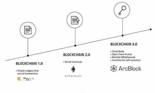 ### 如何在没有Tokenim的情况下找回助记词?