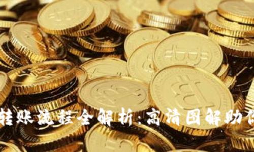 加密钱包转账流程全解析：高清图解助你轻松上手