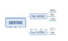 如何通过区块链钱包轻松