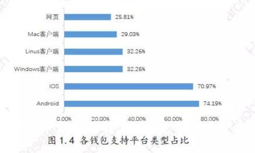 数字货币钱包详解：选择、使用与安全指南