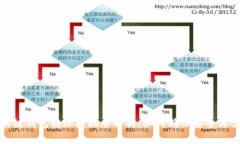 区块链钱包转账授权全解