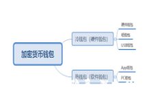 区块链钱包开发骗局：深