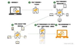 加密钱包云平台下载安装指南：安全存储您的数