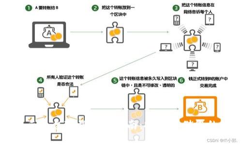加密钱包云平台下载安装指南：安全存储您的数字资产