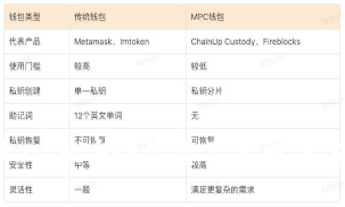 Tokenim安全隐患及其解决方案