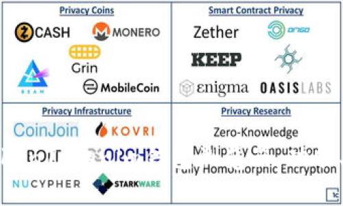 全方位解析TokenTokenim钱包浏览器：功能、使用与安全性