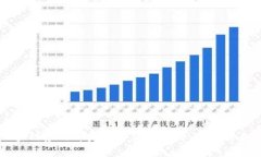 区块链应用开发的合法性
