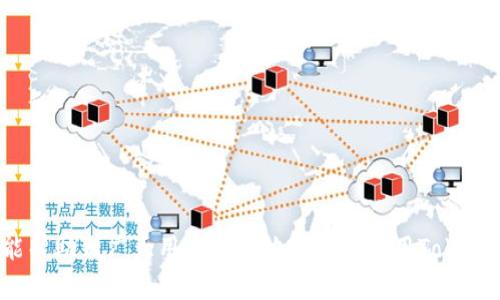   如何生成Tokenim钱包邀请码，快速便捷开启区块链之旅 / 

 guanjianci Tokenim, 钱包, 邀请码, 区块链 /guanjianci 

---

## 内容主体大纲

1. **引言**
   - 区块链的兴起与数字货币的普及
   - Tokenim钱包的优势

2. **Tokenim钱包简介**
   - Tokenim钱包的功能
   - 用户界面与用户体验

3. **邀请码的作用**
   - 邀请码的定义与意义
   - 邀请码在Tokenim钱包中的作用

4. **生成Tokenim钱包邀请码的步骤**
   - 注册Tokenim钱包
   - 生成邀请码
   - 如何分享邀请码

5. **邀请码的使用方式**
   - 邀请其他用户使用团队的好处
   - 利用邀请码获得奖励

6. **常见问题**
   - 生成邀请码过程中易遇到的问题
   - 如何解决无效邀请码的情况

7. **Tokenim Wallet的未来展望**
   - 区块链技术的发展趋势
   - Tokenim钱包的未来功能

8. **总结**
   - 邀请码的重要性
   - 鼓励用户积极邀请他人使用Tokenim钱包

---

## 内容

### 引言

区块链技术作为新一代信息技术，对金融、物流、医疗等多个领域都有着深远的影响。伴随着数字货币的逐渐普及，越来越多的人开始参与到这一数字经济的浪潮中。在这其中，钱包作为存储和管理数字货币的重要工具，其重要性愈发凸显。

Tokenim钱包便是一个优秀的选择，它凭借其安全性和易用性，受到了广大用户的青睐。今天，我们将深入探讨如何生成Tokenim钱包的邀请码，帮助用户更好地使用这一工具，开启自己的区块链之旅。

### Tokenim钱包简介

Tokenim钱包是一个集成化的数字资产管理工具，支持安全存储、发送和接收各类数字货币。其用户友好的界面设计，使得即使是初学者也能轻松上手。

除了基础的数字货币管理功能，Tokenim钱包还具有很强的社交属性，用户可以通过邀请码与朋友共享使用，构建自己的团队，从而获取更多的福利。

### 邀请码的作用

邀请码是一种推广方式，它通过持续吸引新用户，帮助平台扩大用户群体。在Tokenim钱包中，邀请码不仅仅是一个数字或字母的组合，更是一个优秀 gebruikers van de platform.

用户通过邀请码注册后，原用户和被邀请用户双方都可获得一定的奖励，这种模式极大地提升了用户的积极性和参与度。

### 生成Tokenim钱包邀请码的步骤

#### 注册Tokenim钱包

首先，用户需要在Tokenim官网进行注册。在注册地址中，填写个人信息并创建账户。确保信息的准确性，以便日后顺利使用各种功能。

#### 生成邀请码

注册成功后，用户可以在账户设置中找到邀请码生成选项。点击生成后，会自动生成一个唯一码。用户可以将该邀请码进行复制，方便后续分享。

#### 如何分享邀请码

邀请码可以通过各种社交媒体、邮件、甚至短信进行分享。用户只需要将邀请码发给朋友，朋友在注册时输入该邀请码即可。

### 邀请码的使用方式

通过邀请码，用户不仅可以让朋友一同参与到Tokenim Wallet的使用中来，还可以享受额外的优惠和奖励。这使得整个用户社区形成一种良性互动，既促进了用户之间的交流，也增强了社区的凝聚力。

例如，每邀请一位新用户注册，就可以根据Tokenim的相关政策获得相应的积分或金钱奖励，这种积极反馈极大提高了用户的使用积极性。

### 常见问题

#### 生成邀请码过程中易遇到的问题

在生成邀请码的过程中，用户可能会遇到一些常见问题。例如，验证码错误、网络问题等。这些问题会导致邀请码无法生成或失败，这时用户可通过联系Tokenim客服解决相关问题。

#### 如何解决无效邀请码的情况

如果用户在使用邀请码时提示无效，首先要检查输入的内容是否完全正确。此外，也要确认该邀请码是否已经过期或被使用过。如果还是无法解决，建议联系Tokenim的客服寻求帮助。

### Tokenim Wallet的未来展望

区块链技术仍在不断发展，Tokenim钱包也在紧跟潮流，计划推出更多功能，例如跨链交易、智能合约支持等。未来，Tokenim将致力于提升用户的交易体验，给予每位用户更大的收益可能性。

### 总结

Tokenim钱包邀请码的生成与使用对用户而言是一个双赢的过程。无论是自己使用还是邀请朋友加入，都会带来相应的奖励与便利。希望每一位用户都能充分利用这一功能，积极与他人分享，共同构建更大的数字资产社区。

---

## 相关问题分析

### 问题一：Tokenim钱包是否安全？

### 问题二：如何选择适合自己的数字货币？

### 问题三：如何使用Tokenim钱包进行交易？

### 问题四：Tokenim能支持哪些数字货币？

### 问题五：使用邀请码能否立即获得奖励？

### 问题六：如何处理Tokenim钱包的丢失或被盗情况？

### 问题七：Tokenim钱包与其他数字钱包的比较

---

以上是关于Tokenim钱包邀请码生成的思考与详细分析，包括相关的内容大纲与问题解答。希望能帮助到广大用户更好地理解和使用Tokenim钱包。