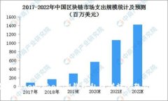 深入揭秘：TokenTokenIM钱包