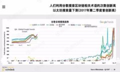 如何有效报案：区块链钱包被骗后的应对指南