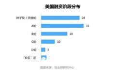 Tokenim是一个相对较小且不太知名的项目，具体信