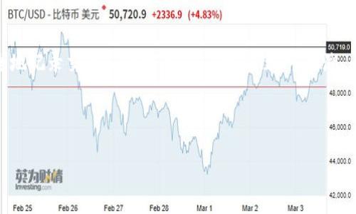 区块链证据是指利用区块链技术来创建、保存和验证证据的过程。区块链是一种去中心化的数字账本技术，能够安全地记录交易和信息，使其不可篡改、可追溯。区块链证据的主要特点包括透明性、安全性和可信性，广泛应用于数字资产、智能合约、供应链管理、金融服务等领域。

以下是一个关于区块链证据的内容大纲及问题介绍：

### 区块链证据的基本概念与应用