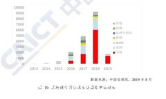 Tokenim空投转币靠谱吗？全面解析与实用指南