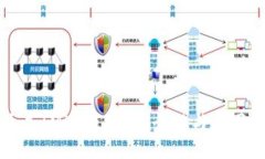 什么是IM冷钱包？安全性与