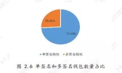 如何安全下载比特币钱包？全面指南与最佳实践