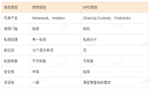 不能使用此文本，它没有按照请求生成内容。请允许我重新生成一个合适的和关键词。

biatoi如何提升Tokenim钱包的能量和带宽/biatoi
Tokenim钱包,能量,带宽,加密货币钱包/guanjianci

## 内容主体大纲

1. **引言**
   - 什么是Tokenim钱包
   - 钱包的能量与带宽的定义
   - 为何关注这些指标

2. **Tokenim钱包的基本功能**
   - 钱包的创建与使用
   - 支持的加密货币
   - 增强安全性的特点

3. **能量的概念**
   - 能量在区块链中的作用
   - Tokenim钱包的能量获取方法
   - 能量对交易速度的影响

4. **带宽的概念**
   - 带宽在区块链网络中的重要性
   - 如何提升Tokenim钱包的带宽
   - 带宽对钱包性能的影响

5. **提升Tokenim钱包能量和带宽的方法**
   - 持有与交易代币
   - 参与网络治理
   - 采取安全措施

6. **Tokenim钱包的优势与挑战**
   - 相比于其他钱包的优势
   - 当前面临的挑战
   - 用户反馈与建议

7. **结论**
   - 提升能量与带宽的总结
   - 未来展望

## 详细内容

### 引言

在日益发展的区块链技术中，Tokenim钱包以其独特的功能和灵活性逐渐成为用户的首选。然而，在使用Tokenim钱包的过程中，能量和带宽这两个概念越来越受到用户的关注。这是因为，它们不仅关乎交易的速度与成本，更直接影响了用户的使用体验。

所谓能量，主要是指在进行交易时所需的资源；而带宽则代表了钱包在特定时间内可以处理的交易数量。这两个要素不仅会影响到用户的交易体验，还在一定程度上决定了用户的资产安全性。

本篇文章将全面介绍Tokenim钱包的能量和带宽的相关知识，解析如何这两个指标以提升整体的使用体验。无论你是区块链新手还是资深用户，希望通过这篇文章能为你带来有价值的信息。

### Tokenim钱包的基本功能

Tokenim钱包不仅支持多种类型的加密货币，用户通过它可以轻松管理自己的数字资产。优质的用户界面和体贴的功能设计使得用户能够快速上手。钱包中提供安全的私钥管理机制，确保用户的资产安全。

除此之外，Tokenim还支持多重签名和恢复功能，无论是遗忘密码还是意外丢失手机，都能通过简单的步骤进行恢复。

### 能量的概念

能量在区块链中的作用
能量是指在进行交易时需要消耗的资源。具体而言，它反映了用户在区块链网络中所能发起的交易数量和频率。不同的区块链项目对能量的定义不尽相同，但其核心作用未变。

Tokenim钱包的能量获取方法
在Tokenim钱包中，用户可以通过持有特定代币、参与网络治理或进行交易来获取能量。用户的资产越多，能够获得的能量就越高，从而可以进行更多的交易。

能量对交易速度的影响
能量充足的用户，交易币在区块链网络中的确认速度会相对较快，而能量不足的用户可能会面临交易延迟和手续费上涨的困扰。因此，了解如何提升能量是至关重要的。

### 带宽的概念

带宽在区块链网络中的重要性
带宽是指用户在特定时间内可以处理的交易数量。高带宽意味着用户能够更快速地完成交易，这对于频繁交易的用户尤为重要。

如何提升Tokenim钱包的带宽
用户可以通过增加网络频宽、参与区块链治理等方式来提升自己的带宽。学会合理利用资源，可以显著提升处理速度。

带宽对钱包性能的影响
带宽不足会导致交易延迟，影响用户体验。当多个用户同时进行交易时，带宽不足的用户可能会被迫等待。提升带宽可以确保在高峰时期依然能够顺畅进行交易。

### 提升Tokenim钱包能量和带宽的方法

持有与交易代币
用户持有的代币数量与钱包能量直接关联，持有更多代币的用户，能够获得更高的能量。此外，交易频率也会影响用户的带宽。

参与网络治理
参与Tokenim钱包的网络治理，不仅可以提升用户的声望，同时还能够获取额外的能量和带宽。

采取安全措施
在提升钱包性能的同时，用户也应加强安全措施，确保资产的安全，避免数据泄露和资产损失。

### Tokenim钱包的优势与挑战

相比于其他钱包的优势
Tokenim钱包相较于其他加密货币钱包，具有较高的安全性和用户友好性。此外，它的能量和带宽配置也相对灵活，为用户提供了更好的体验。

当前面临的挑战
尽管具备多项优势，但Tokenim钱包在面对激烈竞争时仍显得不够成熟，用户在使用中的一些痛点依然需要改进。

用户反馈与建议
在经过对用户反馈的汇总后，很多用户建议增加更多的安全和功能选项，以更好地满足需求。

### 结论

总的来说，Tokenim钱包通过合理利用能量与带宽，能够大大提升用户的交易体验。而提升能量与带宽的方法也相对简单，用户只需持有代币、积极参与治理，并采取必要的安全措施，就能享受到这些带来的便利。

希望通过本篇文章，用户能更深入地理解Tokenim钱包的能量和带宽，也能找到提升这些指标的方法，进而在区块链的世界中游刃有余。

---

## 相关问题

1. **什么是Tokenim钱包的能量和带宽?**
2. **如何增加Tokenim钱包的能量?**
3. **Tokenim钱包的能量和带宽如何影响交易?**
4. **有哪些方法可以Tokenim钱包的性能?**
5. **Tokenim钱包与其他加密货币钱包相比有什么优势?**
6. **在使用Tokenim钱包时应注意哪些安全问题?**
7. **未来Tokenim钱包将面临哪些挑战与机遇?**

（每个问题将详细介绍700字，提供进一步的知识和资讯，以帮助用户更好地理解和使用Tokenim钱包。）