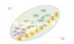 要了解“Tokenim可以转进