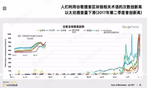 如何为数字货币钱包设置密码锁，确保资产安全