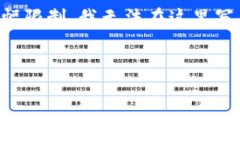 以下是您需要的内容，包