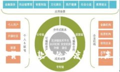 电子钱包与数字货币收款