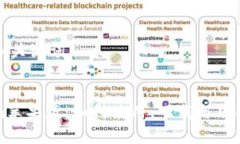 思考的和关键词Tokenim苹果