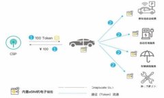 深入了解数字货币OKB：定义、功能与未来展望