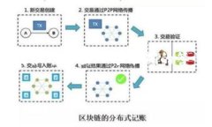 关于2023年原子链币（Ato