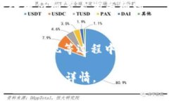 在探讨TokenIM是否需要费用