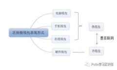 要注销 Tokenim（假设你指的