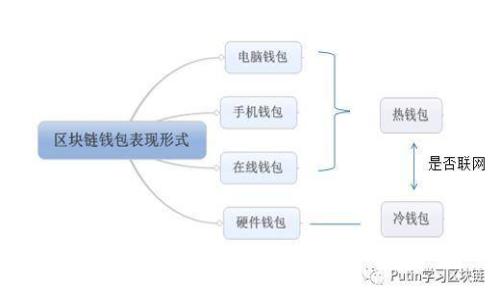 要注销 Tokenim（假设你指的是某种加密货币钱包或服务），首先要确保你了解具体的注销流程，因为每个平台的操作可能略有不同。以下是一个常见的步骤指南，适用于大多数数字货币平台或钱包的账户注销：

### 如何注销 Tokenim

#### 步骤一：登录你的账户
首先，访问 Tokenim 的官方网站或应用程序，并使用你的账户信息登录。确保你使用的是与要注销的账户相关的正确凭据。

#### 步骤二：查找账户设置
登录后，查找通常位于个人资料或账户设置中的选项。这个选项可能以“设置”、“安全”或“账户管理”命名。

#### 步骤三：选择注销账户
在账户设置中，寻找“注销账户”或“删除账户”的选项。某些平台可能将该选项放置在较不明显的位置，因此请仔细查看所有可用的选项。

#### 步骤四：确认注销请求
点击注销账户后，系统通常会要求你确认此操作。在确认之前，仔细阅读相关的提示信息，以确保你了解注销账户后将会发生的事情，例如丧失访问权限和数据。

#### 步骤五：提供必要的证明
某些平台可能要求你进行身份验证，以确认你是账户的合法持有者。这可能包括输入密码或进行双重验证。

#### 步骤六：提交注销请求
确认注销后，提交请求。系统处理你的请求后，你会收到一封确认电子邮件或直接的通知，告知你账户已成功注销。

#### 步骤七：确认账户注销
如果你没有收到相应的确认信息，建议再次登录账户以确保其确实已被注销。如果账户仍然可用，可以联系 Tokenim 的客户服务请求进一步的帮助。

### 重要提醒
在注销 Tokenim 账户之前，请确保你已经处理了所有相关的财务事务，例如提现剩余的余额或转移资产。一但账户注销，可能无法恢复其中的数据和资产。

### 相关问题
1. **注销 Tokenim 账户后数据会去哪里？**
2. **我可以恢复注销的 Tokenim 账户吗？**
3. **注销 Tokenim 账户有什么风险吗？**
4. **如何确保我在注销账户前转移了所有资产？**
5. **我的个人信息会在注销后保留吗？**
6. **注销账户后还能否联系客户支持？**
7. **如何避免将来再次需要注销账户？**

请让我知道是否需要我详细回答这些问题或提供不同的内容！