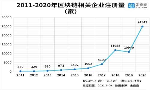 Tokenim：区块链赋能的新趋势与未来展望