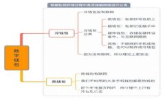 全面解析TokenTokenIM钱包：