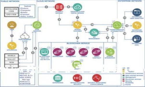 ### Tokentokenim钱包是否需要登录？全面解析及使用指南