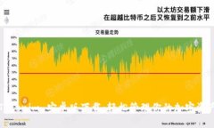 Tokenim 安卓版下载：轻松管