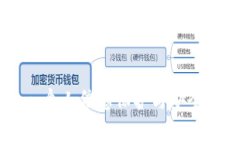 Tokenim：个人信息保护与安全隐患分析