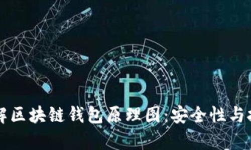 深入理解区块链钱包原理图：安全性与技术解析