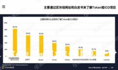 如何使用Tokenim创建EOS钱包